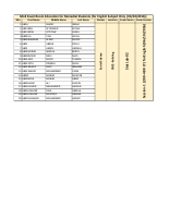 MoE Remedial Exam Schedule for English Only.pdf